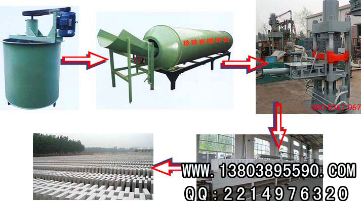 珍珠巖保溫板生產(chǎn)工藝流程圖